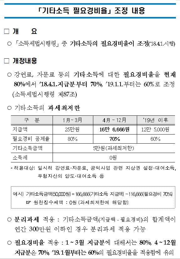 기타소득 필요경비율 변경.jpg